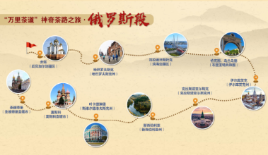 “感悟中华文化·畅游祖国北疆”之万里茶道国际旅游6条精品线路发布